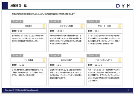 内部施策項目